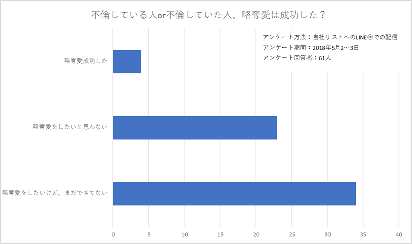 不倫相手と結婚したい私が略奪婚成功した方法 不倫の国のアリス